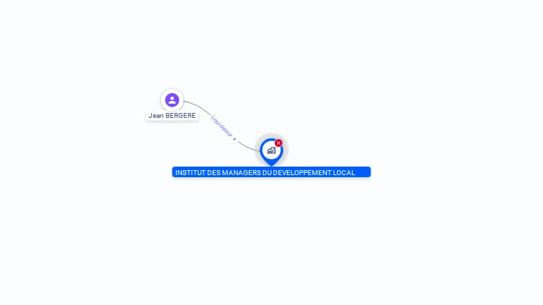 Cartographie gratuite d'INSTITUT DES MANAGERS DU DEVELOP LOCAL