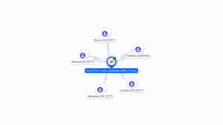 Cartographie gratuite de SCI L'ITALIE