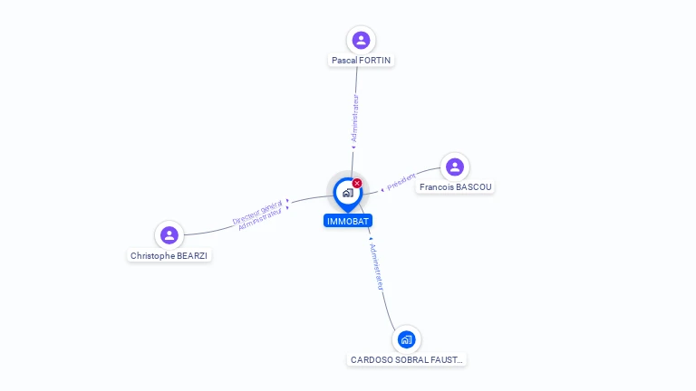 Cartographie gratuite d'IMMOBAT