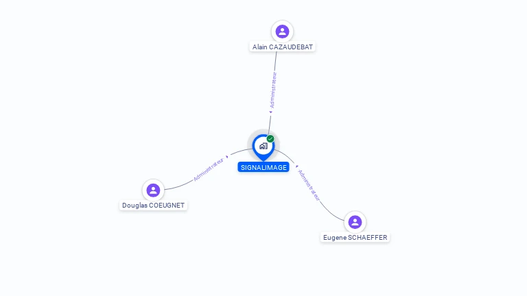 Cartographie gratuite de SIGNALIMAGE