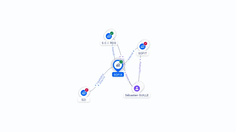 Cartographie gratuite de SOFIX