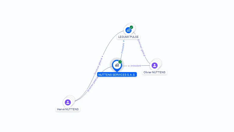 Cartographie gratuite de NUTTENS SERVICES SAS