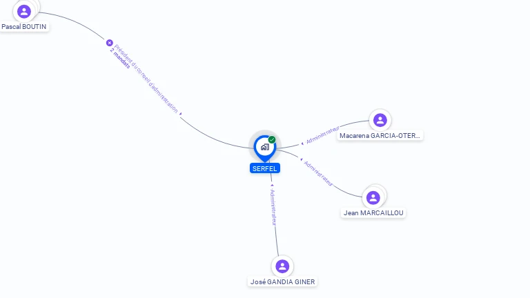 Cartographie gratuite de SERFEL