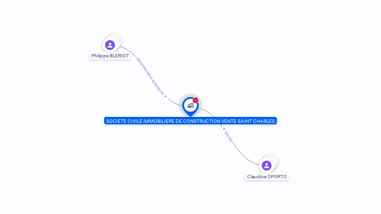 Cartographie gratuite de 353255672