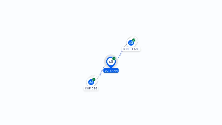 Cartographie gratuite de SCI YANN