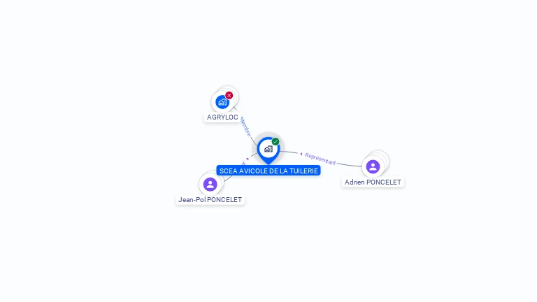 Cartographie gratuite de SCEA AVICOLE DE LA TUILERIE