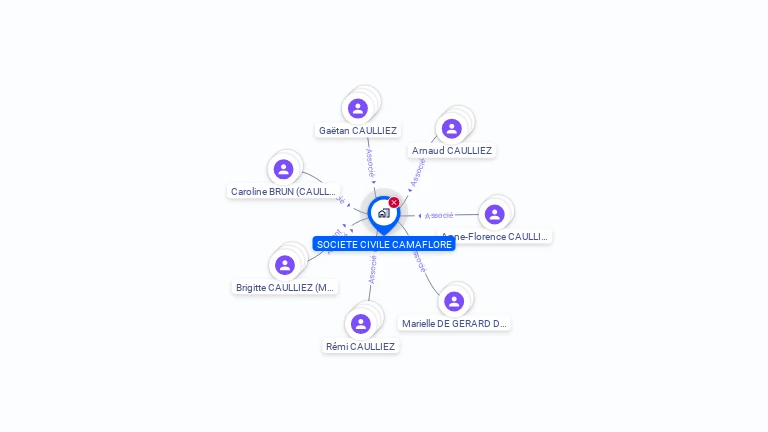 Cartographie gratuite de SOCIETE CIVILE CAMAFLORE
