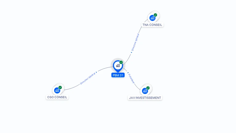 Cartographie gratuite de PBM 31