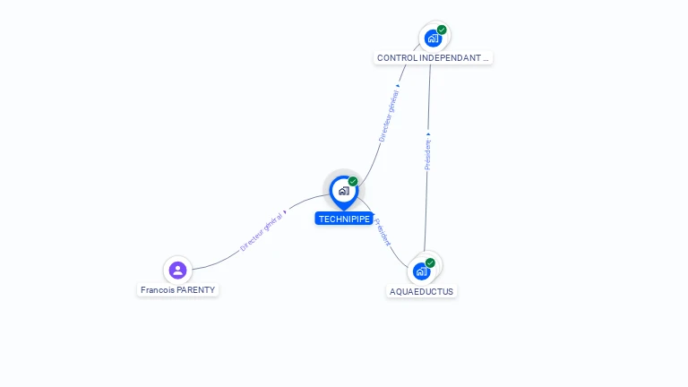 Cartographie gratuite de TECHNIPIPE