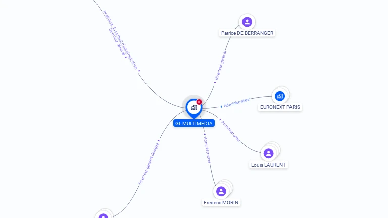 Cartographie gratuite de GL MULTIMEDIA