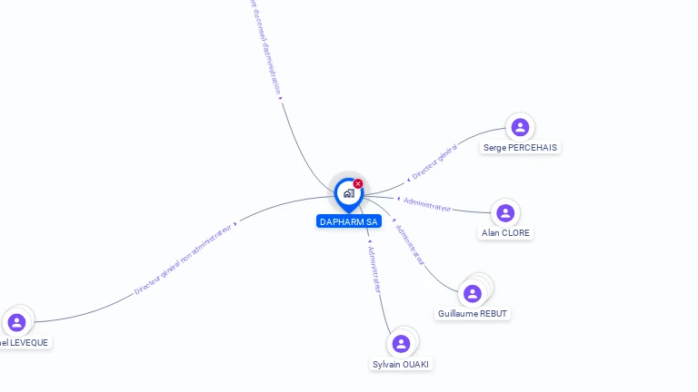 Cartographie gratuite de DAPHARM SA