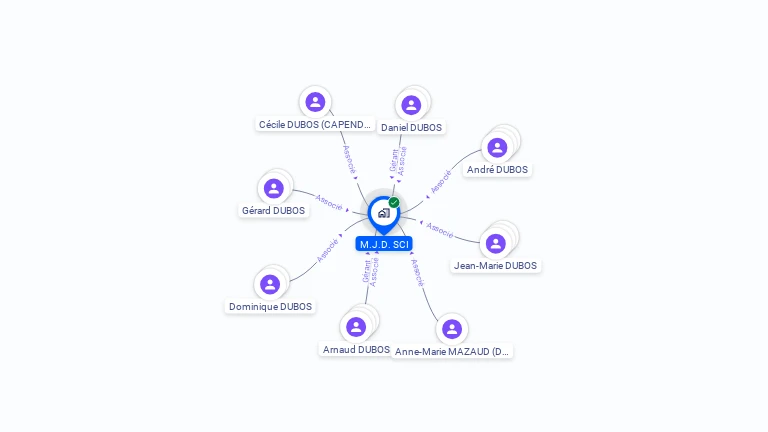 Cartographie gratuite de SCI MJD