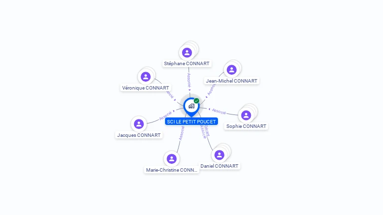 Cartographie gratuite de SCI LE PETIT POUCET