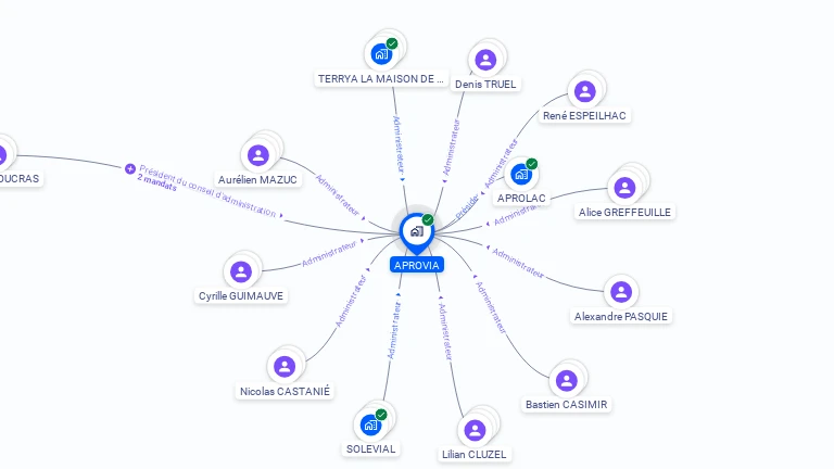 Cartographie gratuite d'APROVIA
