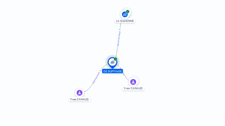 Cartographie gratuite de DE GUFFIAGE