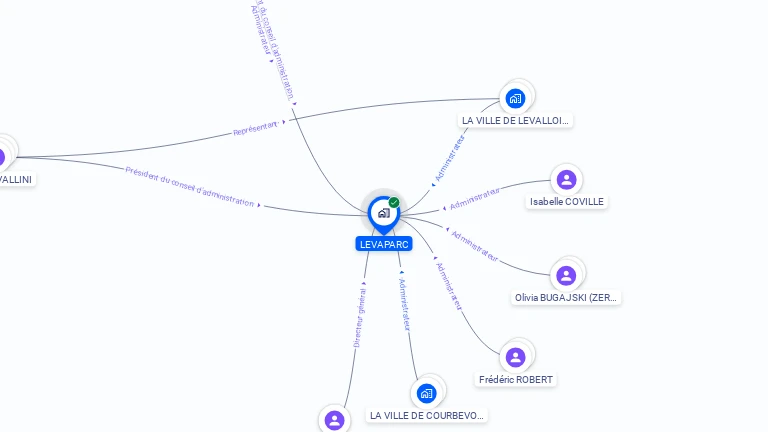Cartographie gratuite de LEVAPARC