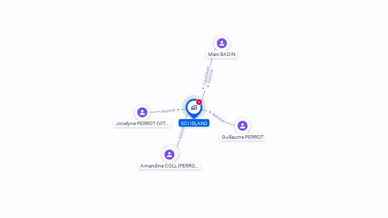 Cartographie gratuite de SCI ISLAND