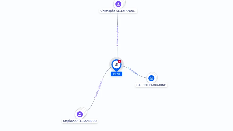 Cartographie gratuite de CEVI