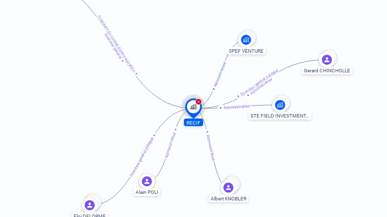 Cartographie gratuite de RECIF