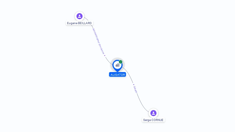Cartographie gratuite d'ALIGATOR