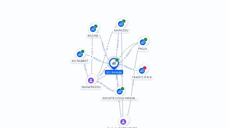 Cartographie gratuite de RANUBI