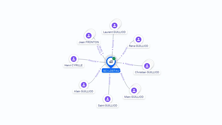 Cartographie gratuite de SCI LOSTAU