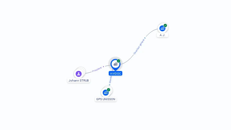 Cartographie gratuite d'AVIDOC