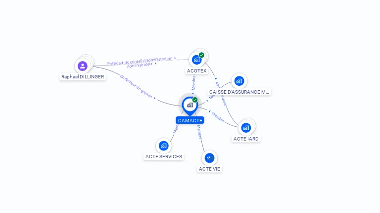Cartographie gratuite de CAMACTE