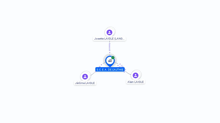 Cartographie gratuite de SCEA DE L'AUTHIE