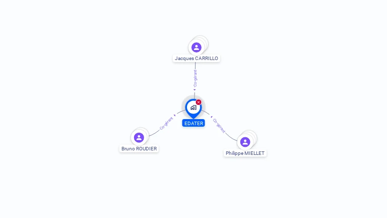 Cartographie gratuite d'EDATER