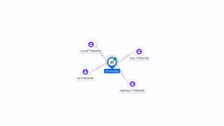 Cartographie gratuite d'ECHANGE