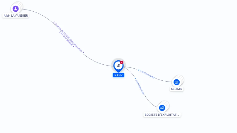 Cartographie gratuite de KANY