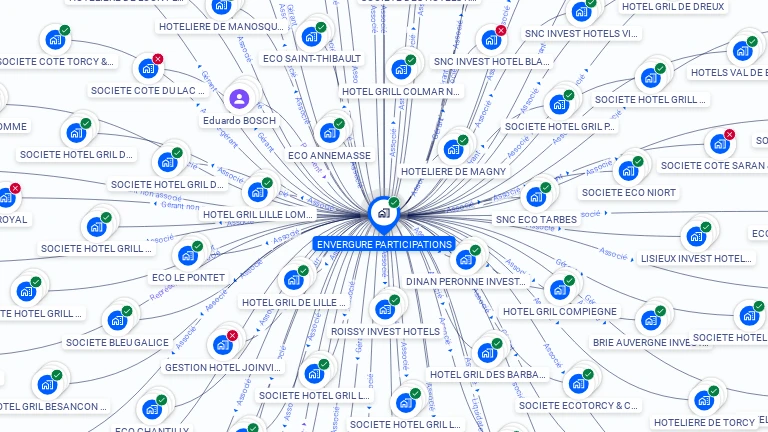 Cartographie gratuite d'ENVERGURE PARTICIPATIONS
