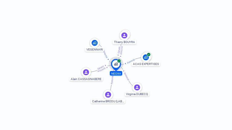Cartographie gratuite de NEOXA