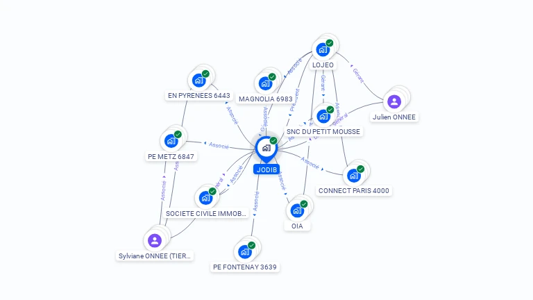 Cartographie gratuite de JODIB