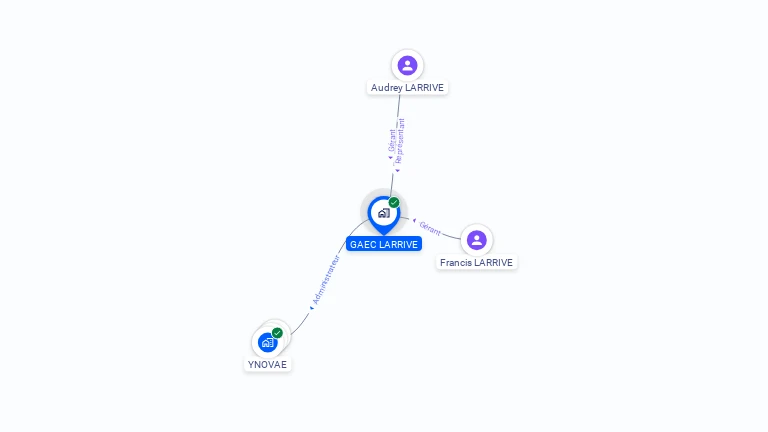 Cartographie gratuite de GAEC LARRIVE