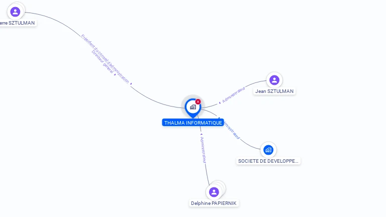 Cartographie gratuite de THALMA INFORMATIQUE