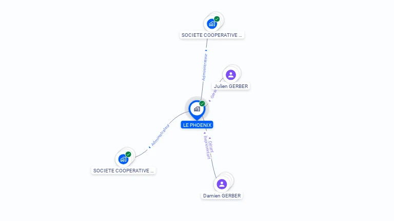 Cartographie gratuite de LE PHOENIX