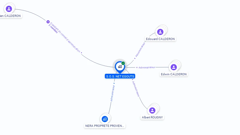 Cartographie gratuite de SOS NET EGOUTS