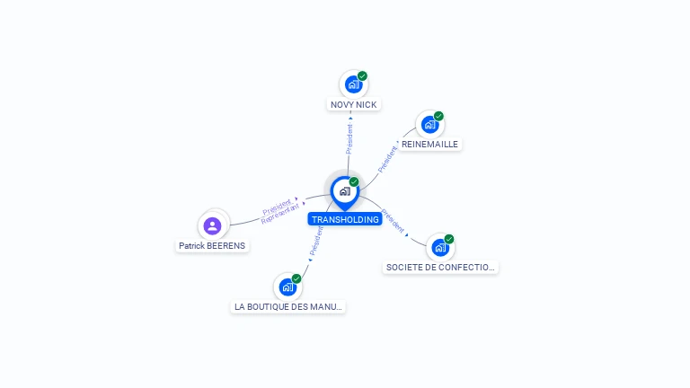 Cartographie gratuite de TRANSHOLDING