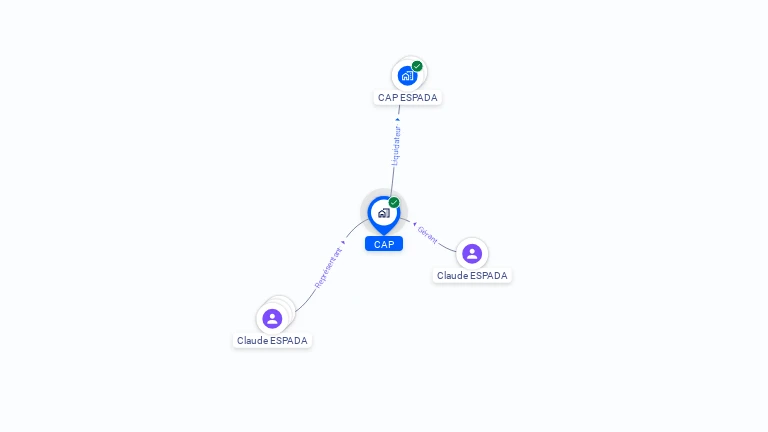 Cartographie gratuite de SOCIETE CAP