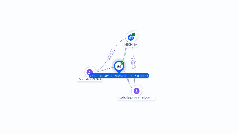 Cartographie gratuite de SCI PHILIDOR