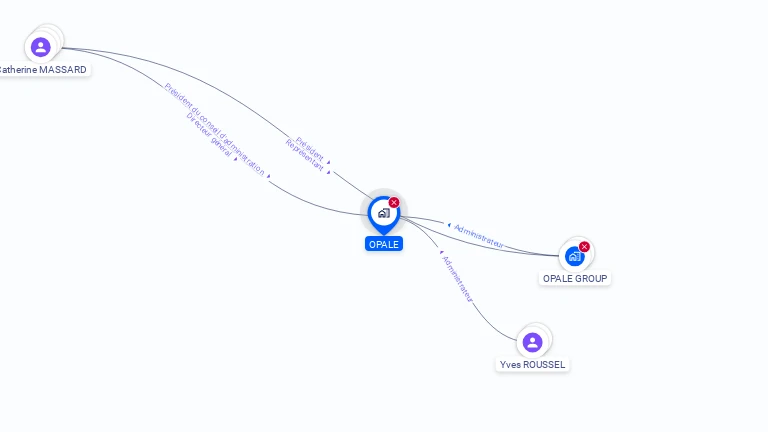 Cartographie gratuite d'OPALE