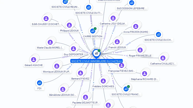 Cartographie gratuite de SCI DU CHATEAU