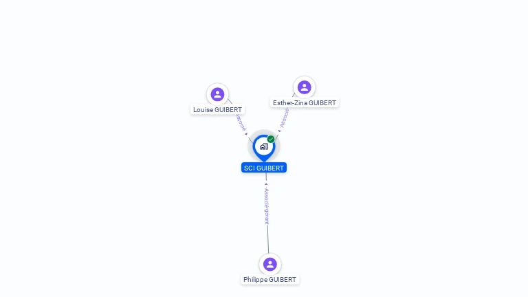 Cartographie gratuite de SCI DOCTEUR GUIBERT