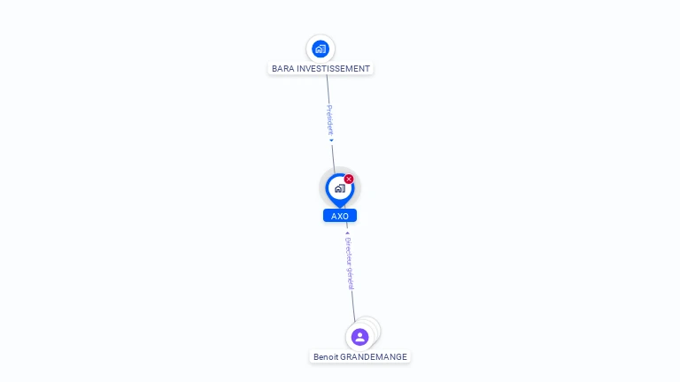 Cartographie gratuite d'AXO