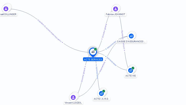 Cartographie gratuite d'ACTE SERVICES