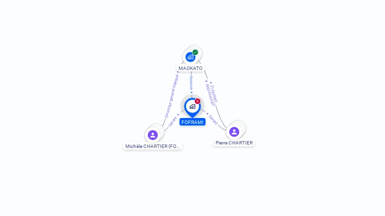 Cartographie gratuite de FOFRAMI