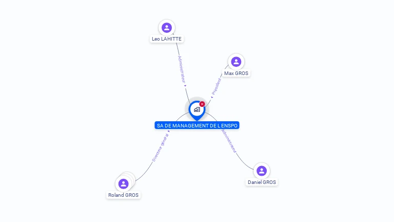 Cartographie gratuite de SA DE MANAGEMENT DE L'ENSPO