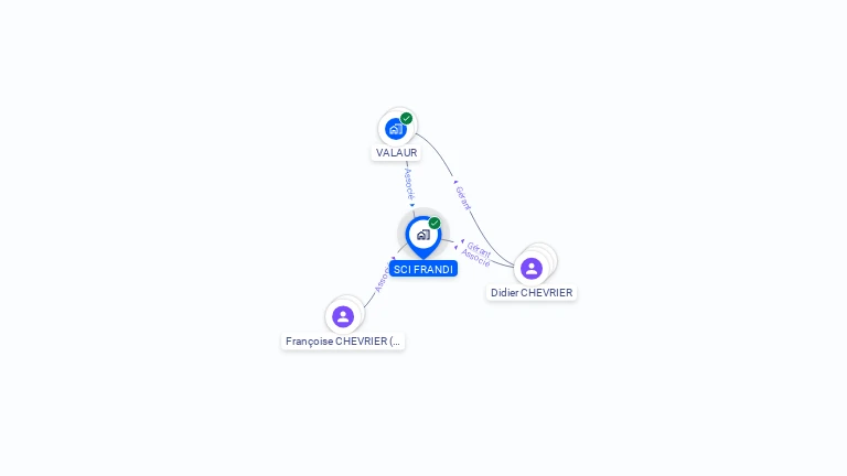 Cartographie gratuite de SCI FRANDI